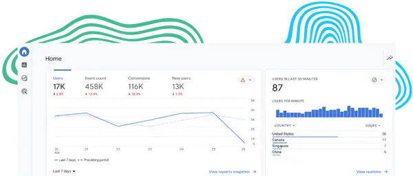 Google Analytics dashboard showing comprehensive data tracking and conversion optimization